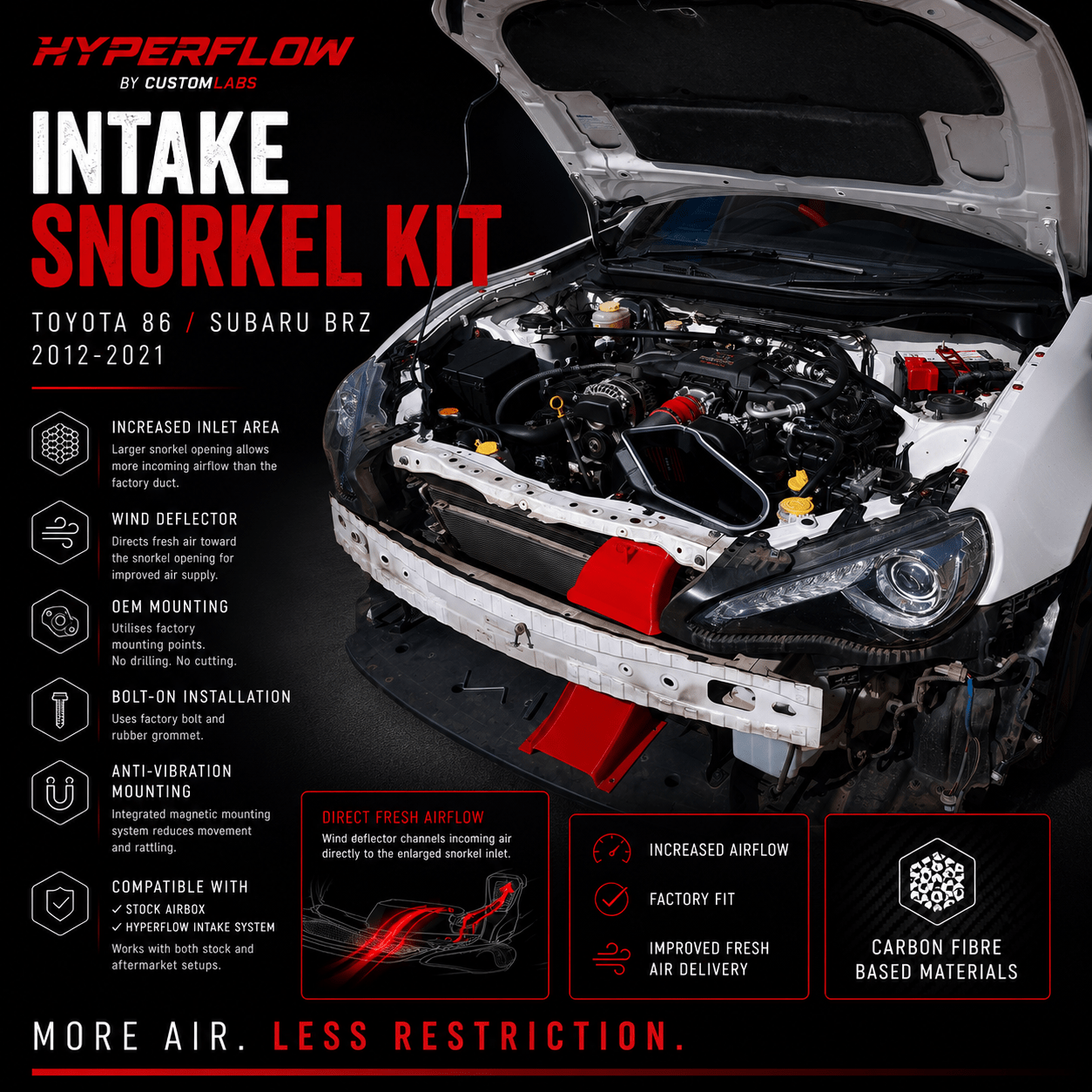 Toyota 86/Subaru BRZ HyperFlow Intake Snorkel Kit - Custom Labs